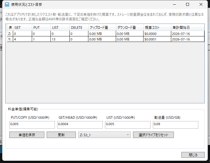「使用状況とコスト目安」画面。ドライブごとにGET・PUT・LIST・DELETEのリクエスト回数、アップロード量、ダウンロード量、概算コスト、集計開始日が表形式で並び、下部にPUT/COPY・GET/HEAD・LIST・転送量の料金単価を編集する欄がある。